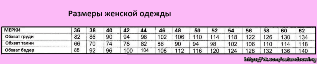 Выкройка яркого летнего платья выкройка одежды,крой и шитьё,одежда,платье,своими руками