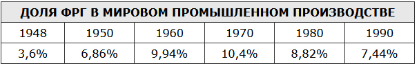 Людвиг Эрхард – отец «немецкого экономического чуда» история