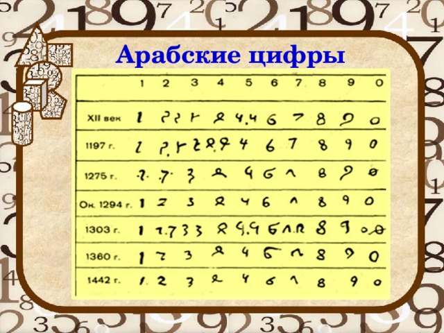 Только не смеяться. Половина американцев считают, что в школе не надо изучать арабские цифры образование,США