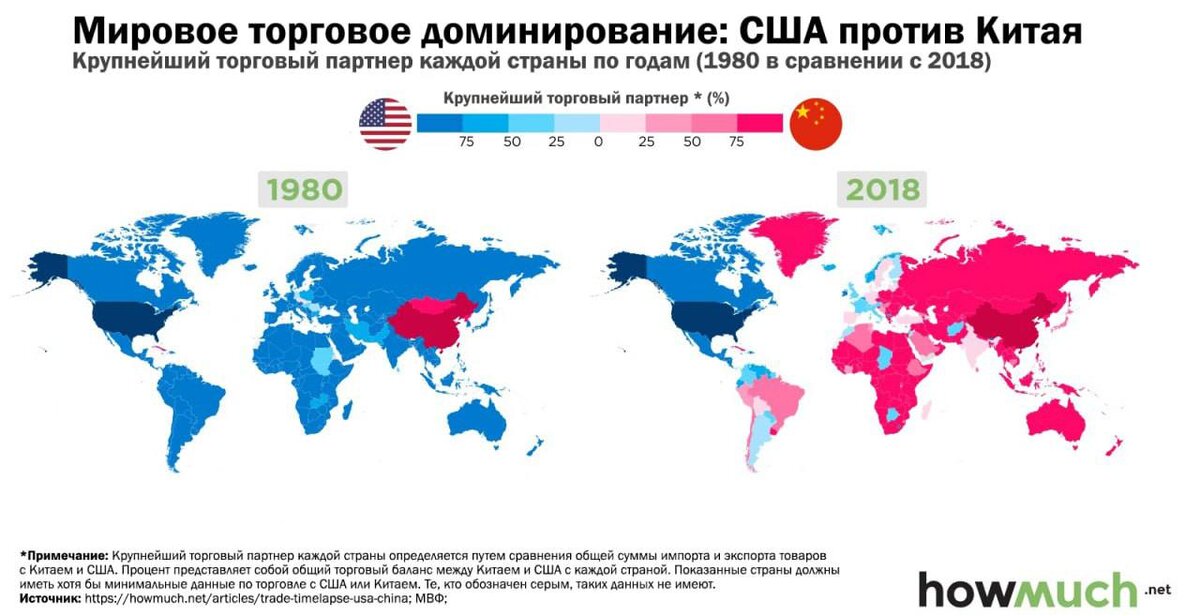 Всем привет, друзья. Существуют две диаметрально противоположные точки зрения про политическое будущее нашей планеты.  
➡️ Первая точка зрения говорит о крахе западного влияния и США в частности.-10