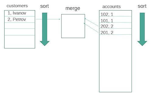 Как работают оптимизаторы SQL-запросов в Mediascope
