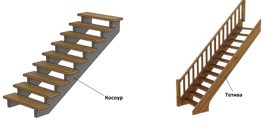 Варианты лестниц на второй этаж в частном доме, если мало места идеи для дома,интерьер и дизайн