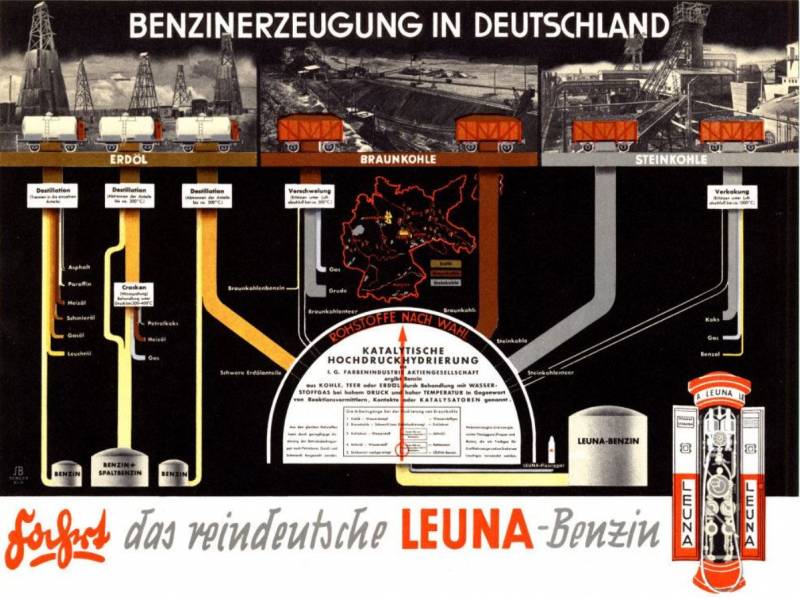 Синтетическое жидкое топливо в Германии: прошлый опыт и новые технологии оружие