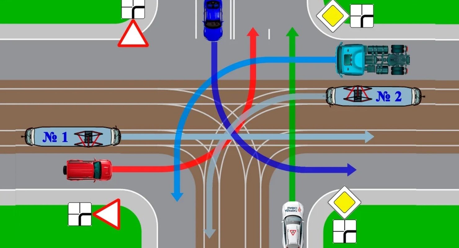 Задача на знание ПДД — очередность проезда на перекрестке