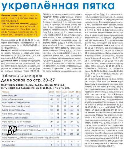 16 способов вязания пятки носка 16 способов вязания пятки носка вязание