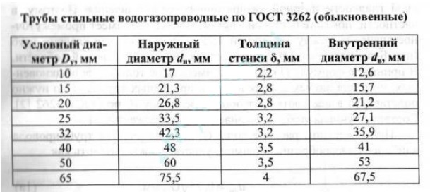 Услуги сантехника в Москве и Московской области