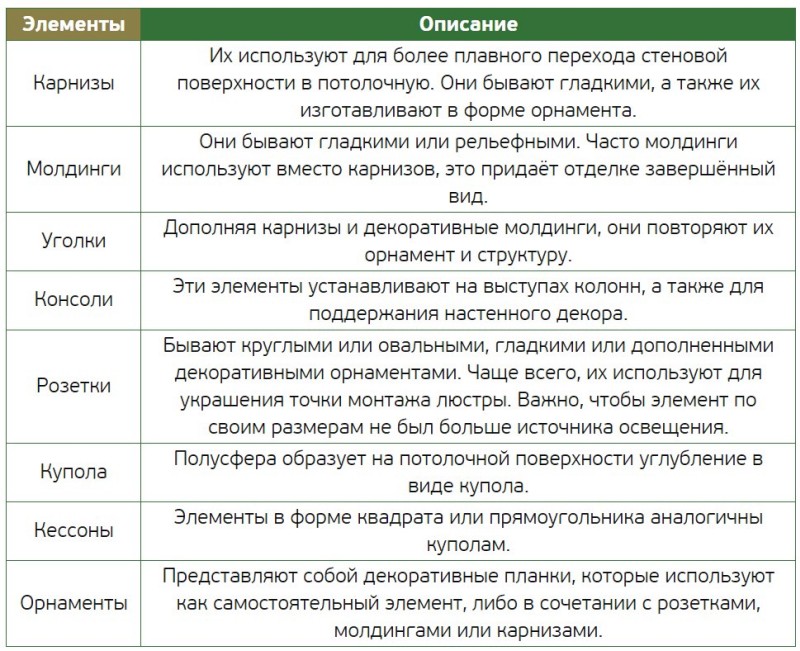 виды лепнины для потолка