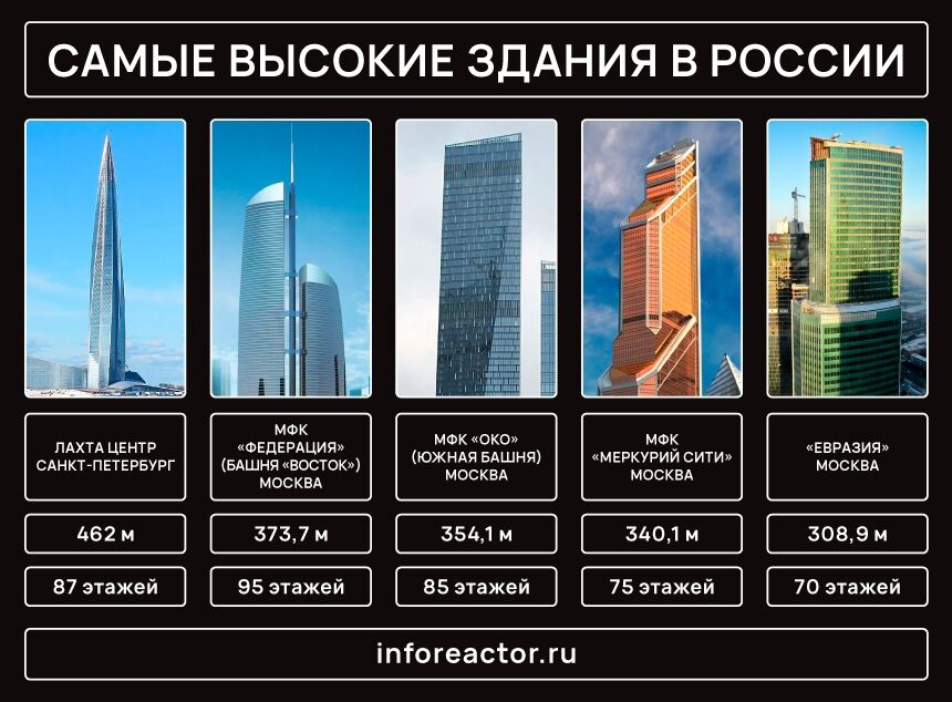 Респект Санкт-Петербургу: архитектор объяснил ценность "Лахта Центр 2" для России