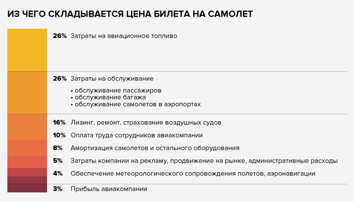 Самолётов станет меньше: Минфин режет крылья российской авиации ввс