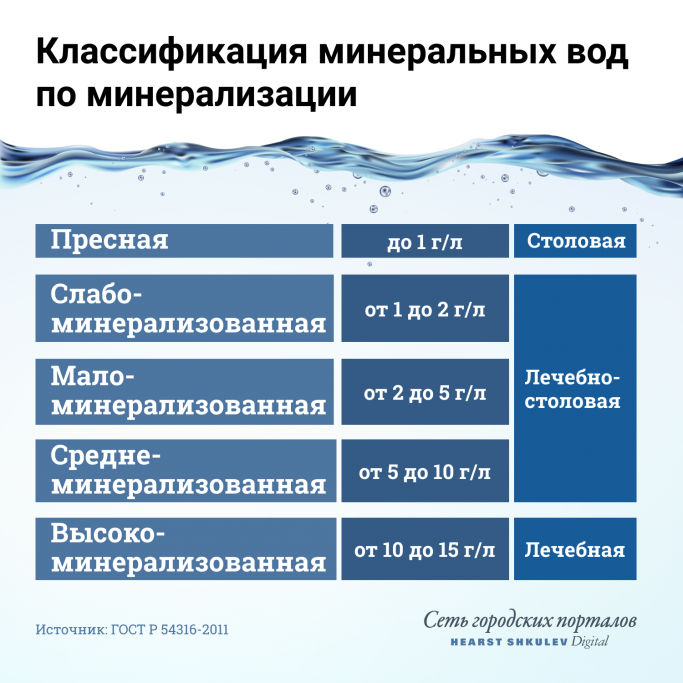 Два литра в сутки — это миф. Вот сколько воды нужно пить в день может, говорит, жидкости, больше, нужно, городских, только, самом, Вероника, человеку, Черанева, жидкость, рекомендуется, литров, натрия, течение, много, жажды, диетолог, потребления