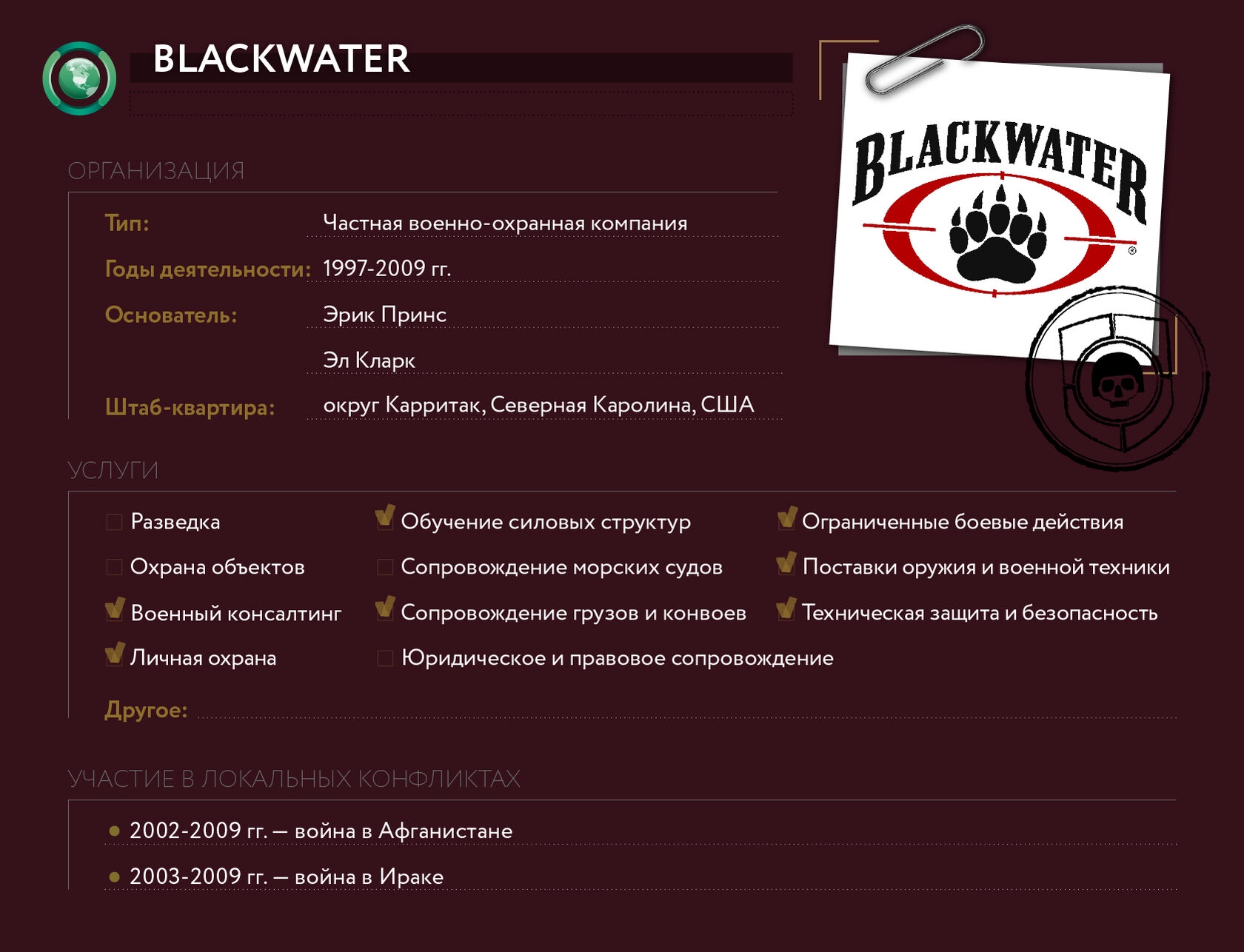 BLACKWATER История печально известной ЧВК спецназ