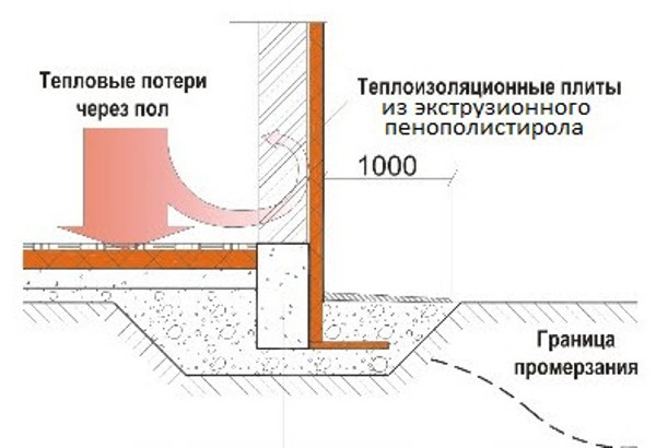 uteplenie fundamenta.jpg 6.jpg