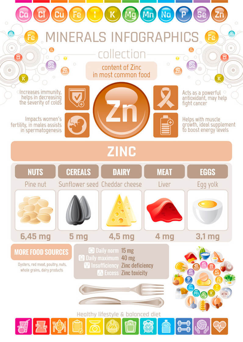 Цинк для здоровья: краткий гайд 