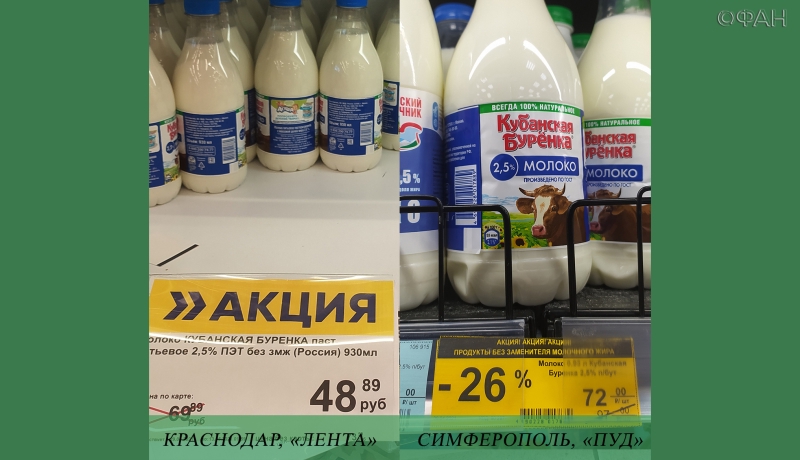 Вся правда о ценах на продукты в Крыму и Краснодаре: ФАН выяснил, где дороже