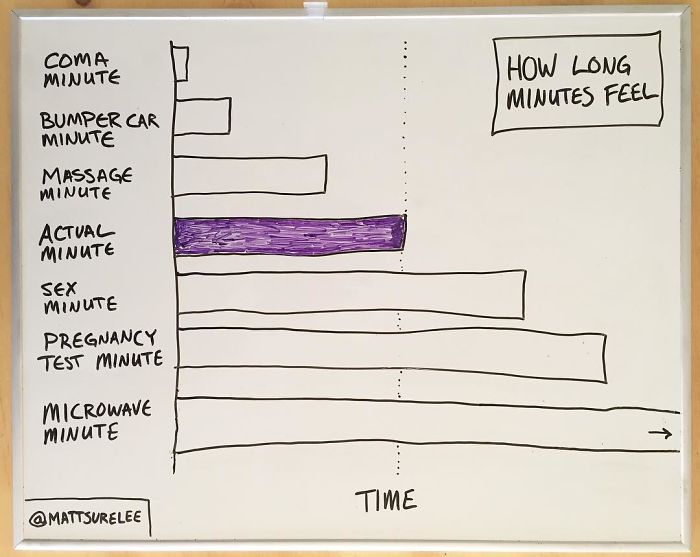Funny Charts