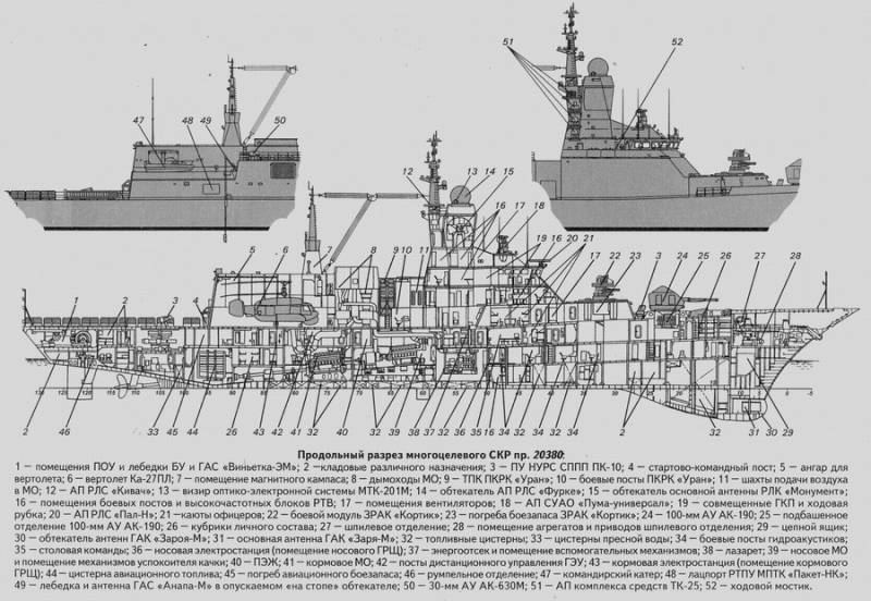 Лёгкие силы ВМФ. Их значение, задачи и корабельный состав - 2 часть корабль, кораблей, будет, катера, вертолётов, может, только, будут, можно, вертолёты, скорости, катеров, очень, задач, время, корабли, просто, должны, больше, такого