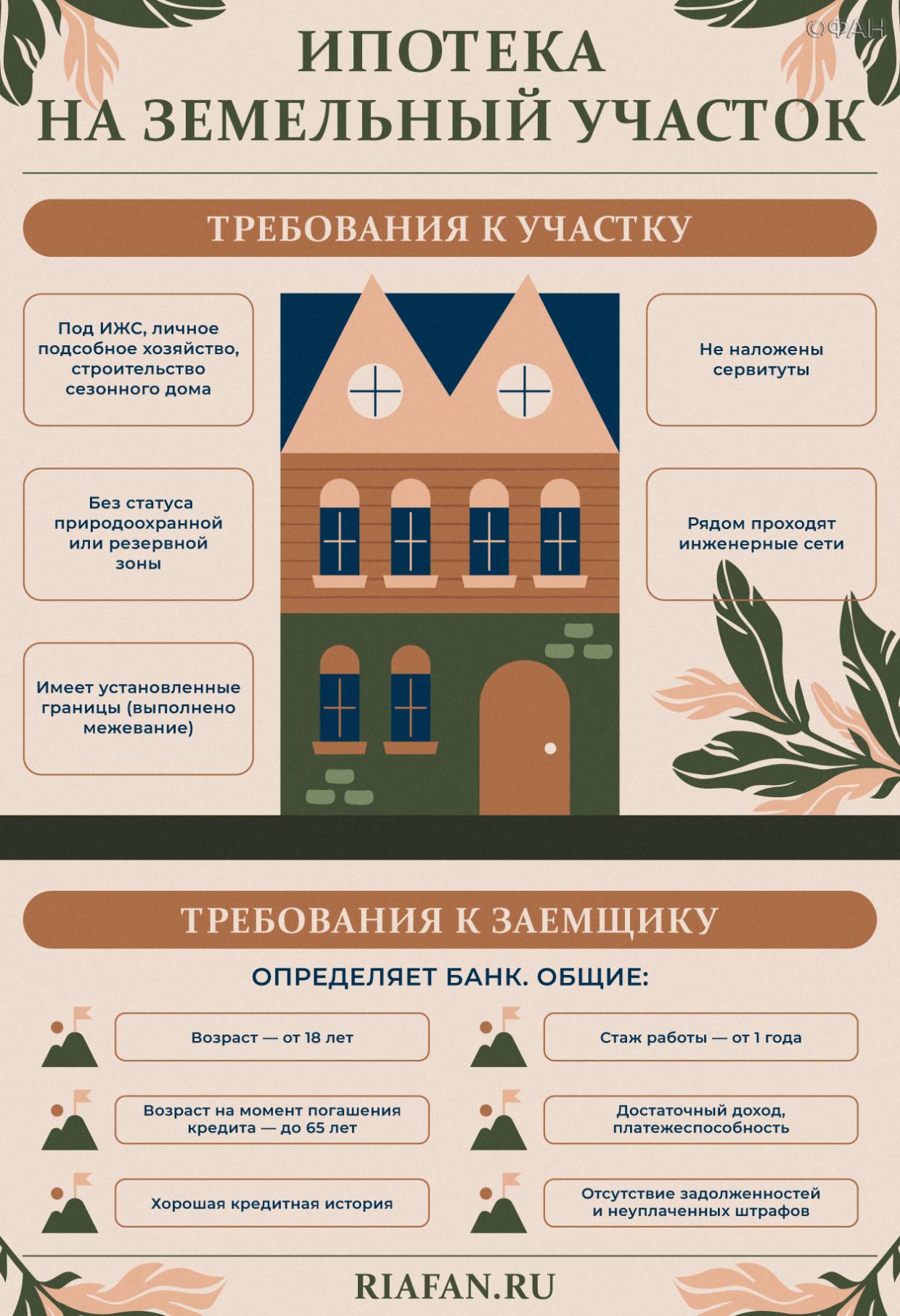 Ипотека на земельный участок условия. Ипотека на земельный участок. Требования к ипотеке земельного участка. Схема ипотека земли. Оформление ипотеки пошаговая инструкция.