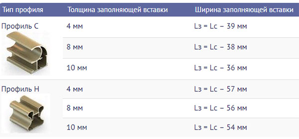 Двери для шкафа купе своими руками - установка фурнитуры Двери для шкафа купе своими руками - установка фурнитуры мебель,ремонт и строительство