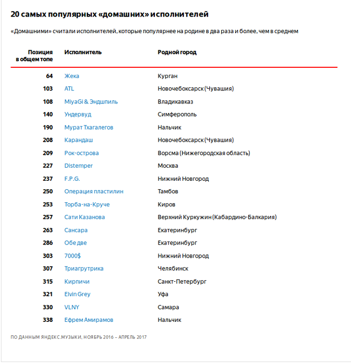 Список исполнителей. Русские РЭПЕРЫ список. Список самых популярных песен. Список популярных русских рэперов. Список самых известных песен.