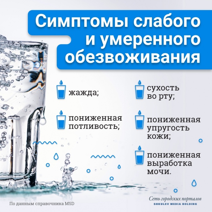 Два литра в сутки — это миф. Вот сколько воды нужно пить в день может, говорит, жидкости, больше, нужно, городских, только, самом, Вероника, человеку, Черанева, жидкость, рекомендуется, литров, натрия, течение, много, жажды, диетолог, потребления