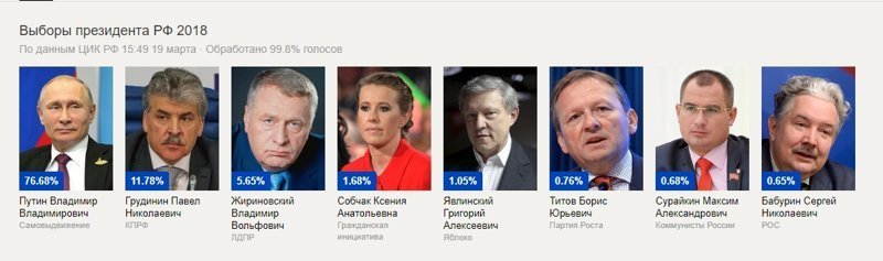 Но судя по итогам выборов, Павел Грудинин профукал свои усики. ynews, Грудинин, дудь, интересное, спор, усы, фото
