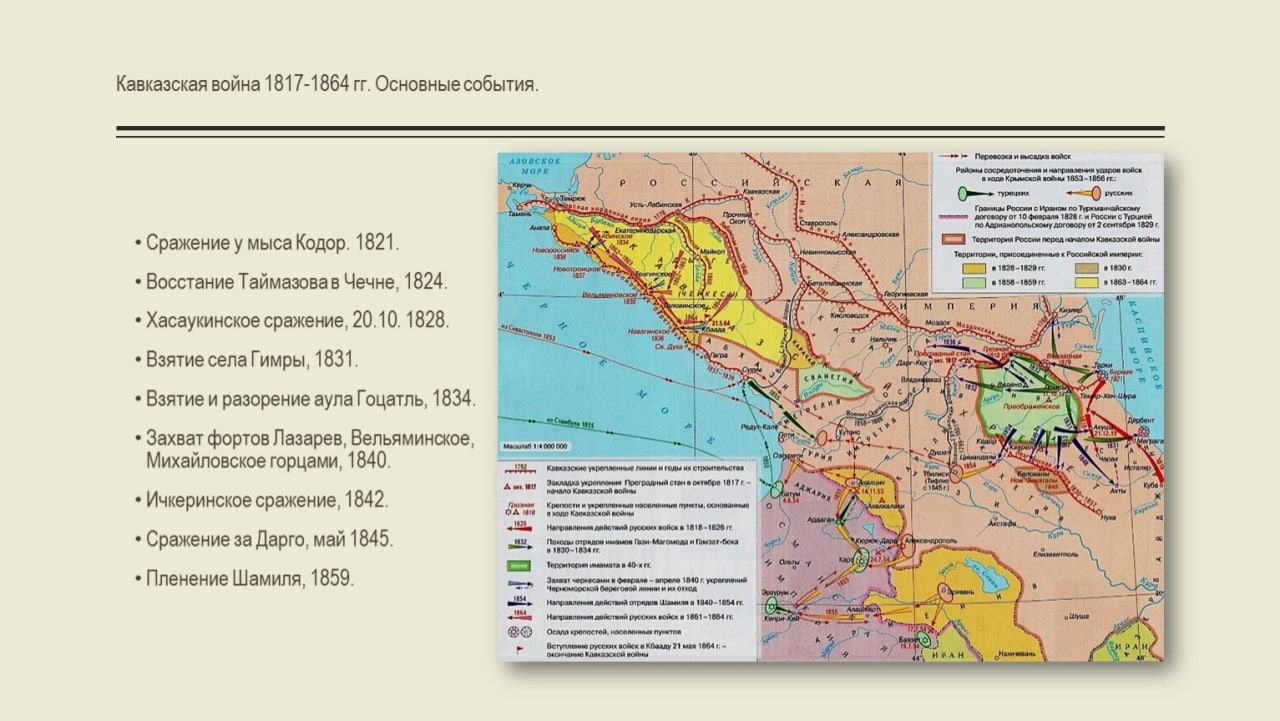 Проект на тему кавказская война 9 класс история