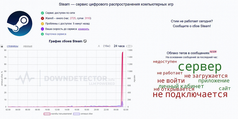  серверы не работают по всему миру