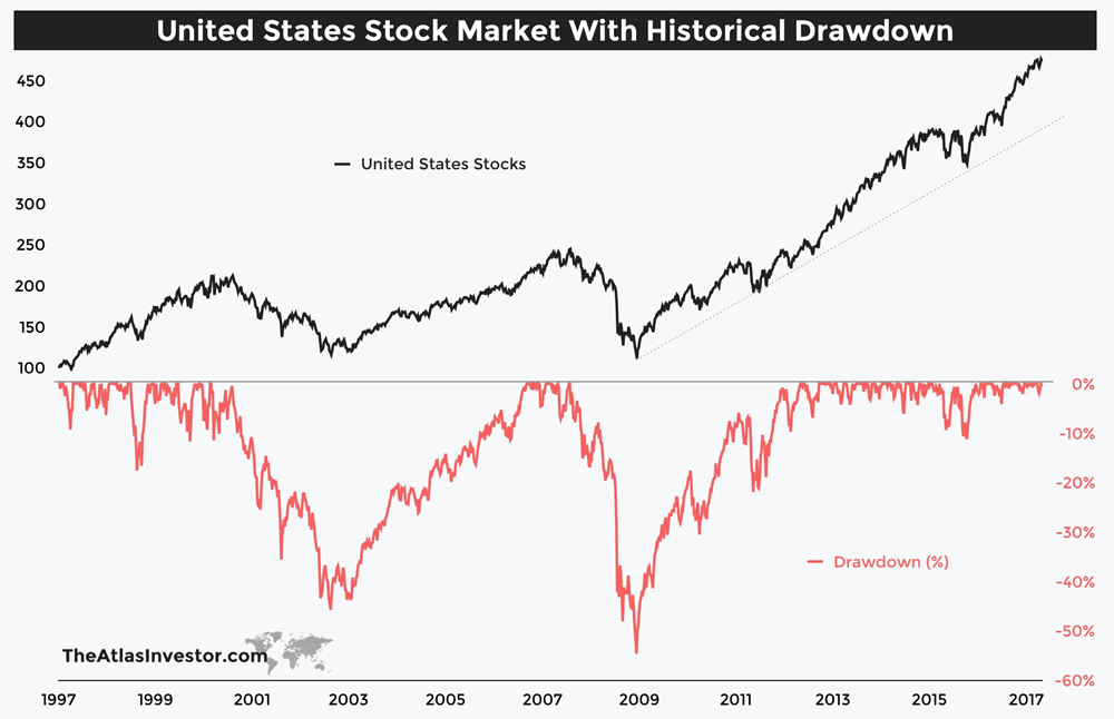 0916-drawdown