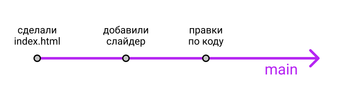 Как устроен и работает GitHub