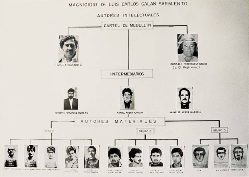 Кокаиновая правда Пабло Эскобара история