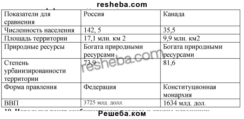 Канада характеристика в таблице