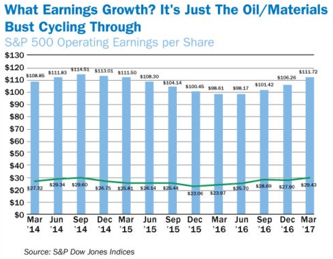 What Earning Growth Oil Material Busy Cycling