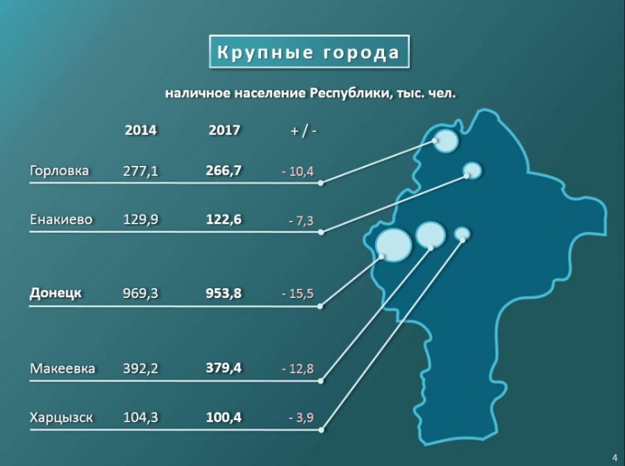 Население донецка днр