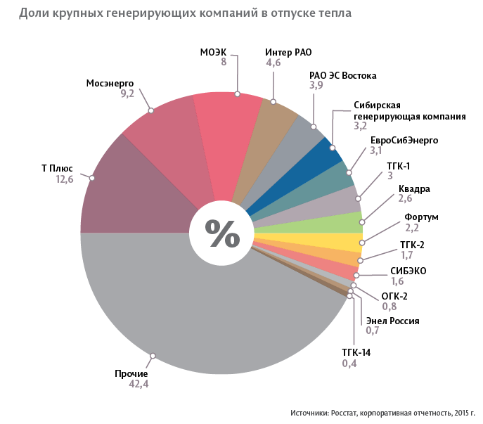 Крупнейшие энергетические. Генерирующие компании России. Энергетические компании России. Крупнейшие генерирующие компании России. Крупнейшие компании электроэнергетики.