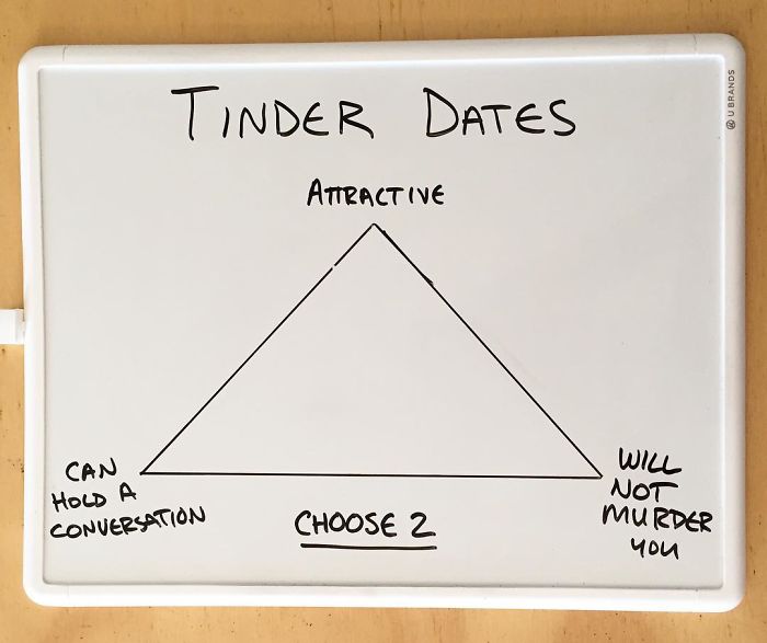 Funny Charts