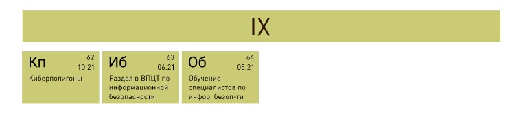 Ползучий государственный переворот: цифровики примеряют роль нового дворянства Ползучий государственный переворот: цифровики примеряют роль нового дворянства россия