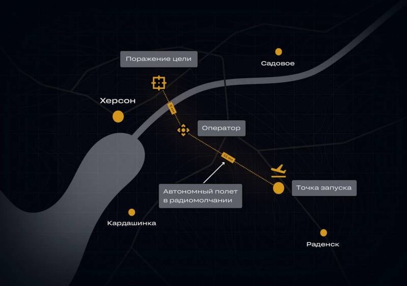 «Привет» от КБ «Око» – возможно, что русский БПЛА-шторм начинается уже сегодня оружие