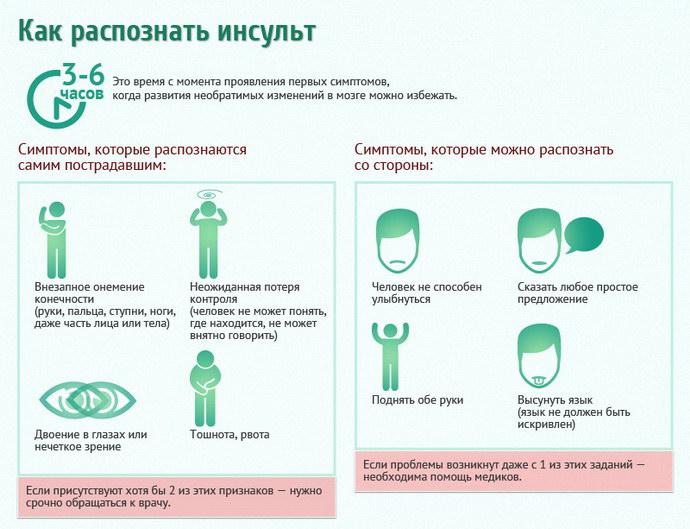 Почему немеет левая рука и чем это может быть опасно? левой, может, онемения, немеет, онемение, также, причиной, пальца, случае, ощущение, пальцы, левая, причине, бывает, часто, очень, пальцев, нервные, пальцах, приводит