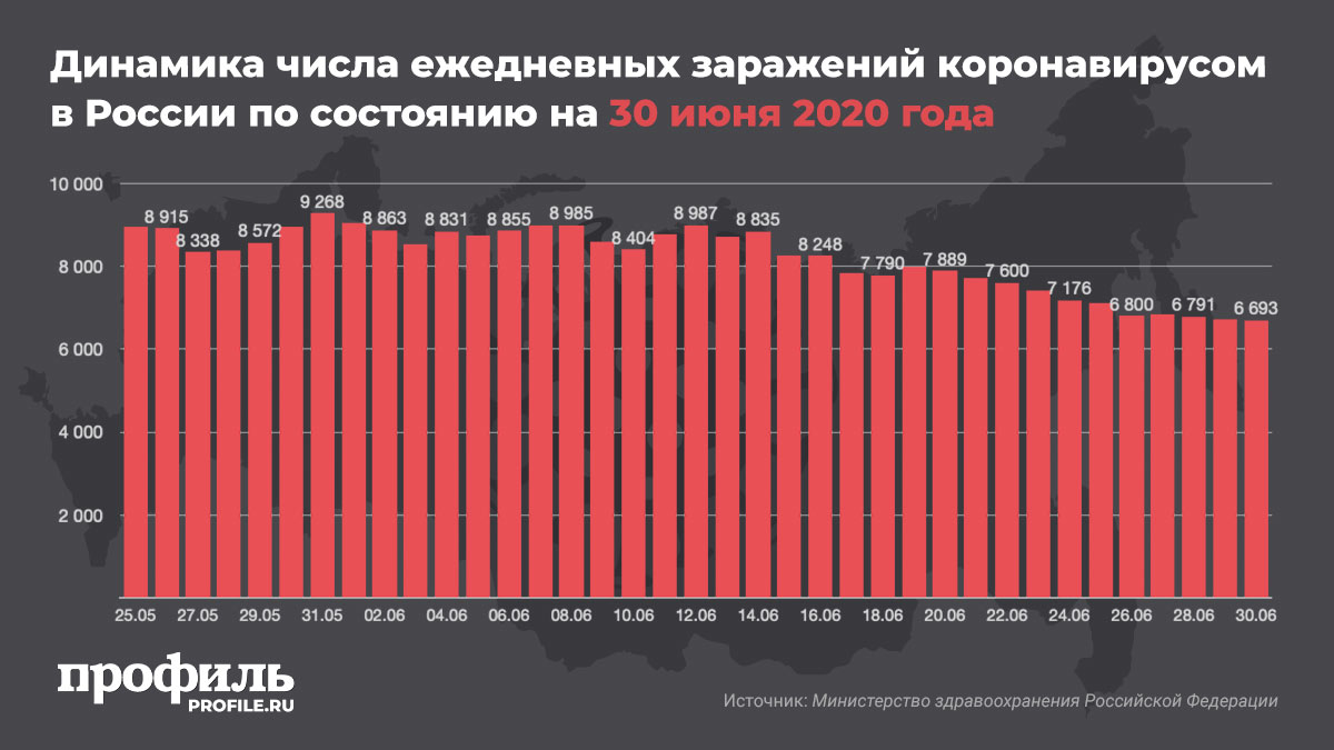 Карта коронавируса в иркутске на сегодня