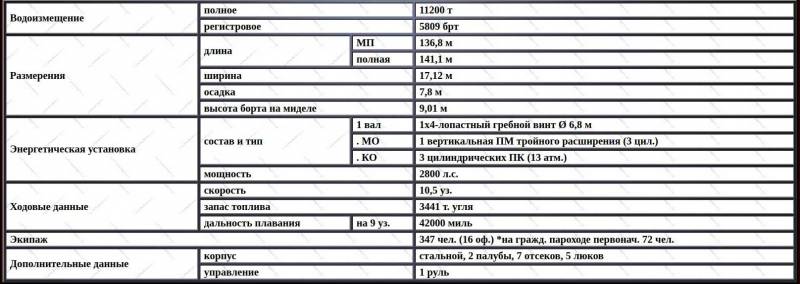 Голодный «Волк». Одиссея германского вспомогательного крейсера «Вольф» Голодный «Волк». Одиссея германского вспомогательного крейсера «Вольф» история