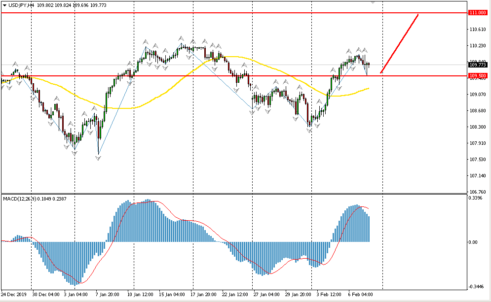 Неопределенность нефти заставляет ждать