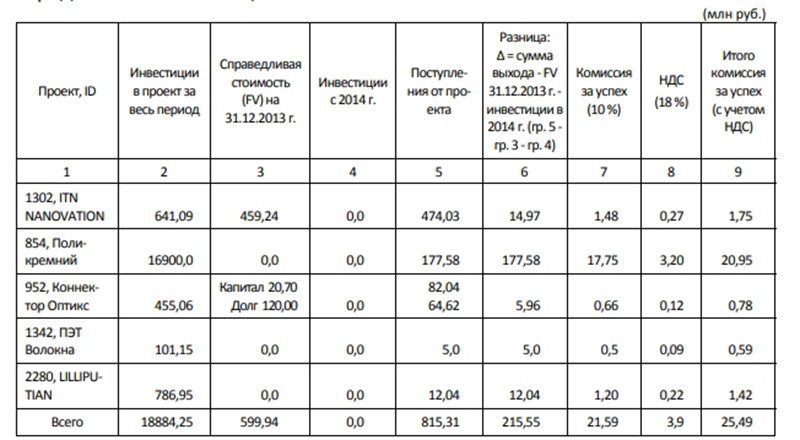 ЧУБАЙС, КОТОРЫЙ НЕ ТОНЕТ ЧУБАЙС, КОТОРЫЙ НЕ ТОНЕТ россия