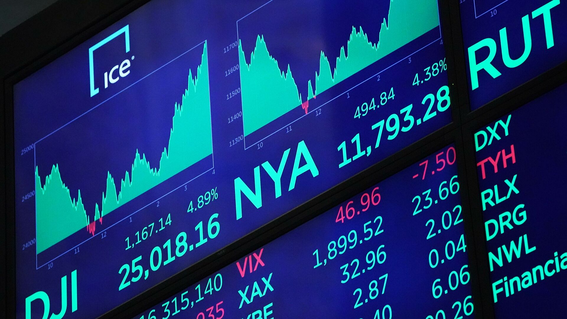 Табло с индексами котировок в зале Нью-Йоркской фондовой биржи - РИА Новости, 1920, 30.01.2022