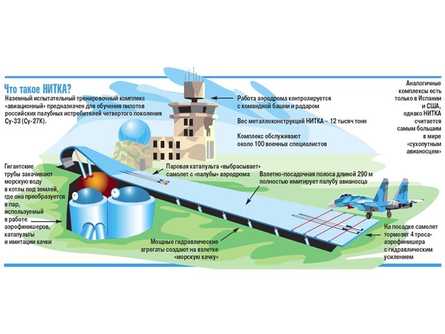 Мощь и трагедия Родины: как авианосный флот СССР маскировали не только от врагов, но и от руководства СССР - 1 часть Мощь и трагедия Родины: как авианосный флот СССР маскировали не только от врагов, но и от руководства СССР - 1 часть вмф,история