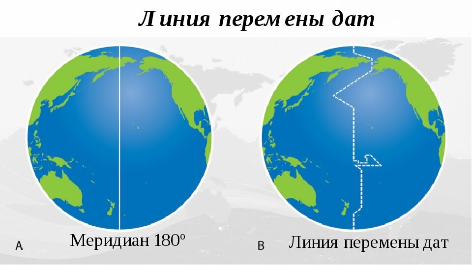 Date line. 180 Меридиан линия перемены дат. 180 Меридиан на карте полушарий. Линия перемены дат на карте. Перемена даты Меридиан.