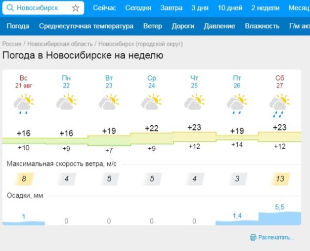 Прогноз новосибирск на 14 дней. Погода на завтра. Погода на неделю. Прогноз осадков. Погоди.