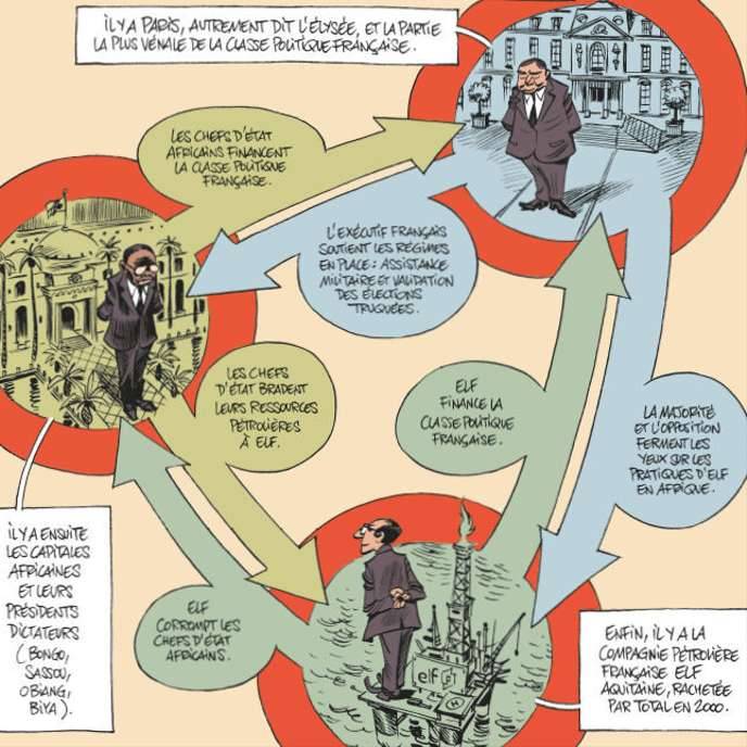 Françafrique по-русски или стратегия России на постсоветском пространстве Françafrique по-русски или стратегия России на постсоветском пространстве геополитика