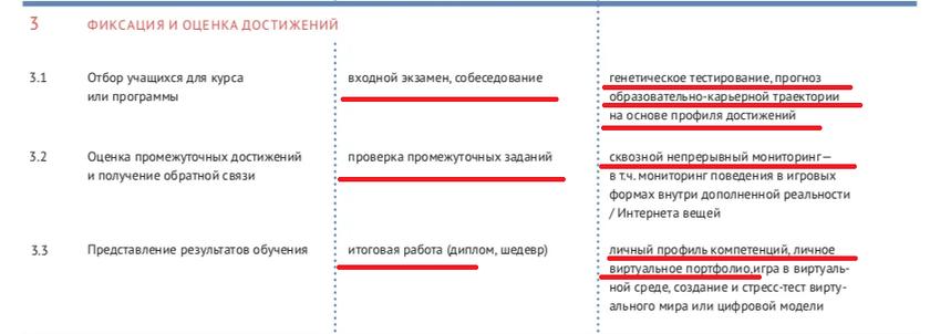 Цифровой профиль и личный рейтинг вместо традиционных оценок: в Липецкой области демонтируют школьное образование по лекалам Грефа и Пескова россия