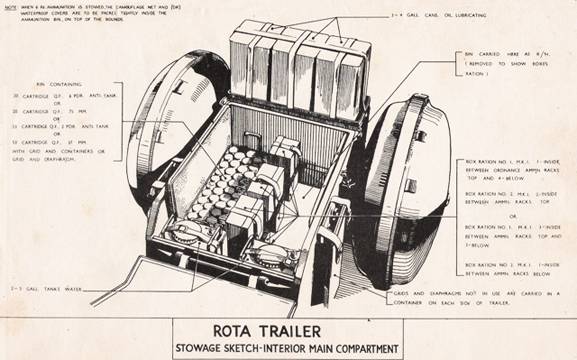 Танковый прицеп Rotatrailer  история