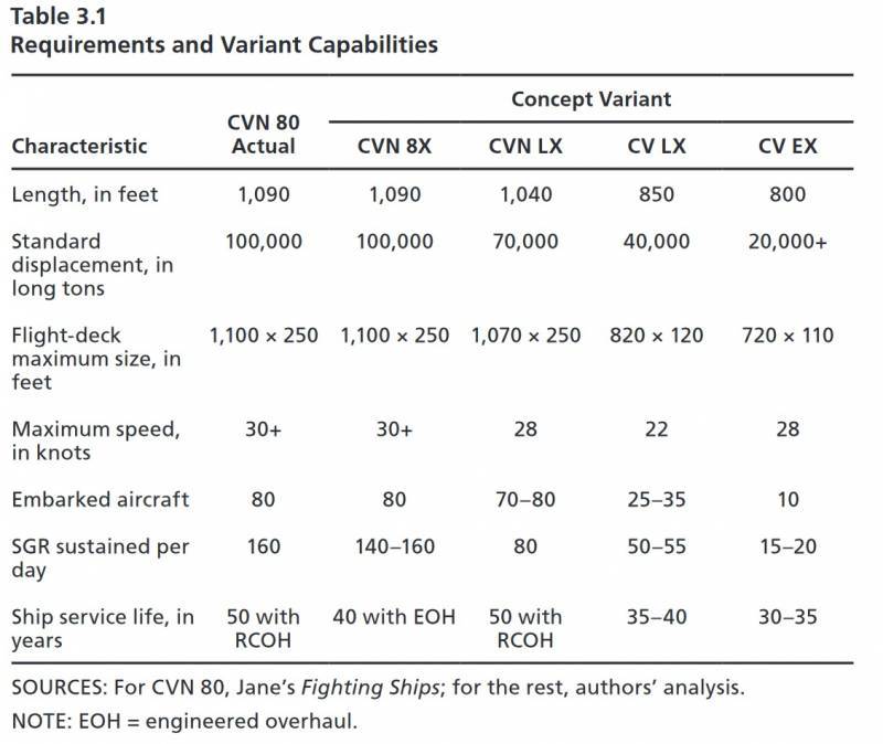 Авианосный бестиарий Авианосный бестиарий вмф